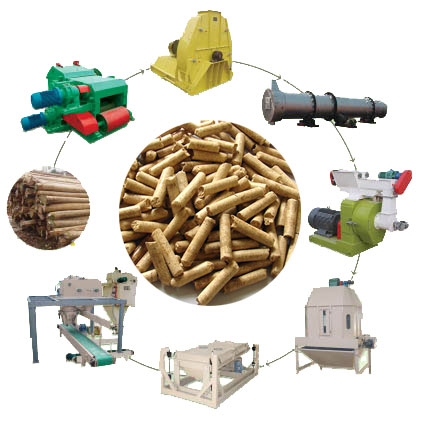 flowchart pellet mill 