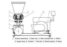 wood pellet machine work 