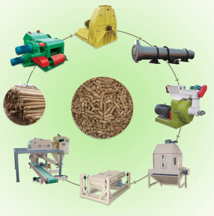 wood pellet mill