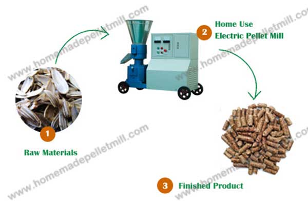 biomass power pellet fuel