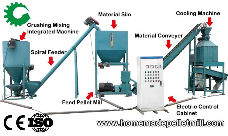 complete animal feed pellets production line