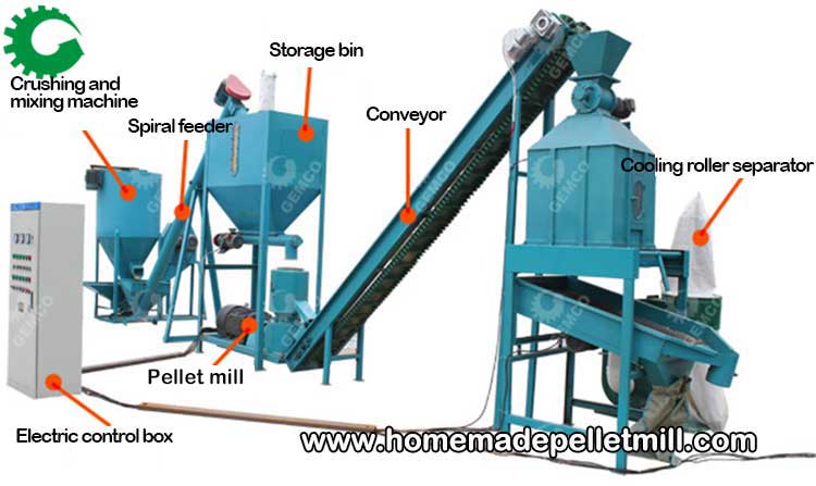 Wood Feed Pellet Mills Pellet Making Machine Manufacturer Fusmar