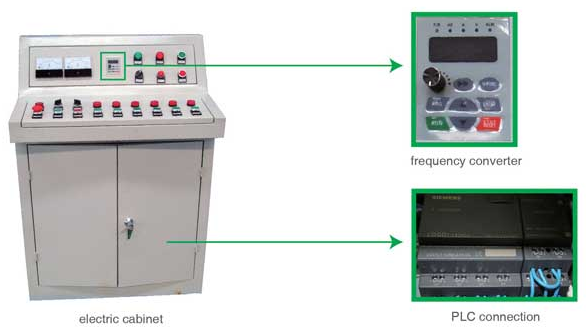 moveable biomass pellet mill plant electric cabinet