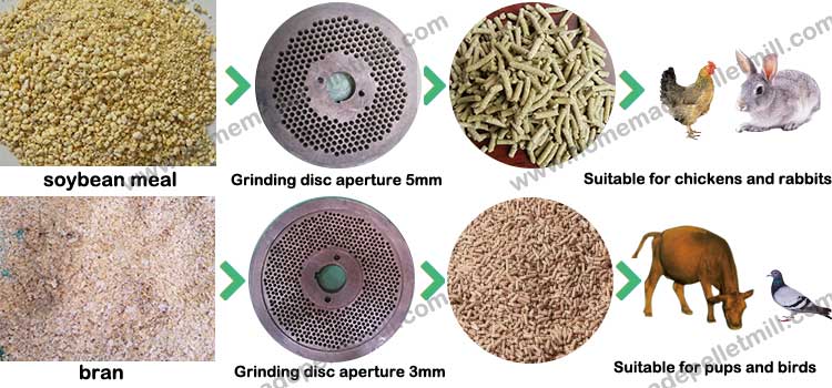 Various Poultry Feed Granulator Options